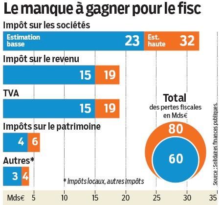 la-fraude-fiscale-en-france.JPG